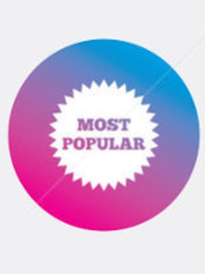 Most popular videos